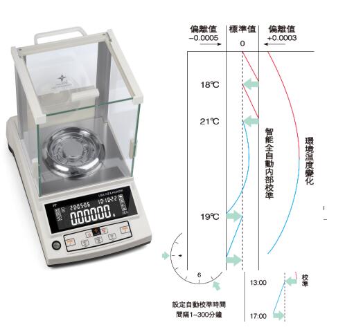 PT-85S微量电子天平彩页-2.jpg