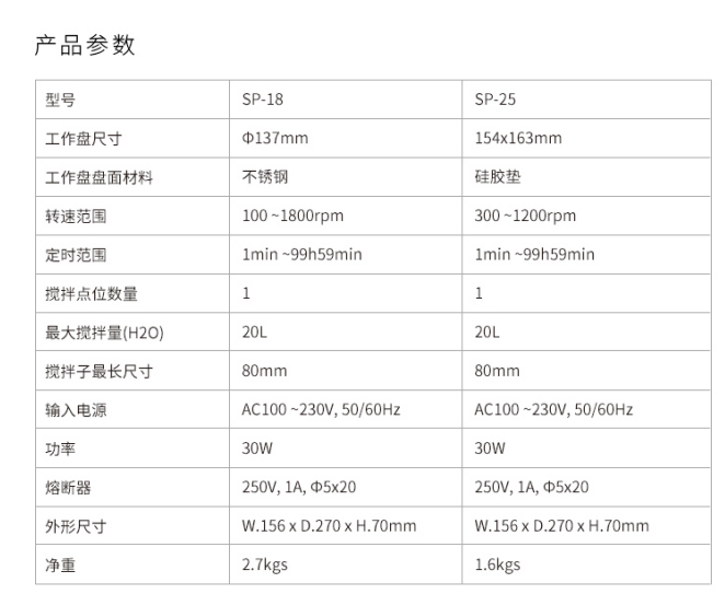 SP-18 智能数显磁力搅拌器-1.jpg