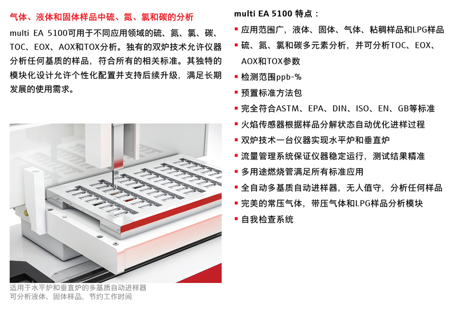 multi EA 5100多基质自动进样器和GSS模块-.jpg