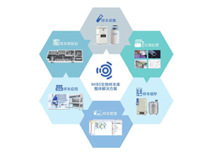 MIBS生物样本库整体解决方案