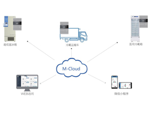 M-COOL Cold Chain Security Solution